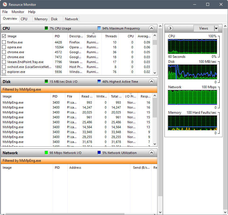 A systems administrator analyzing task manager memory graphs to fix high RAM usage on a desktop computer